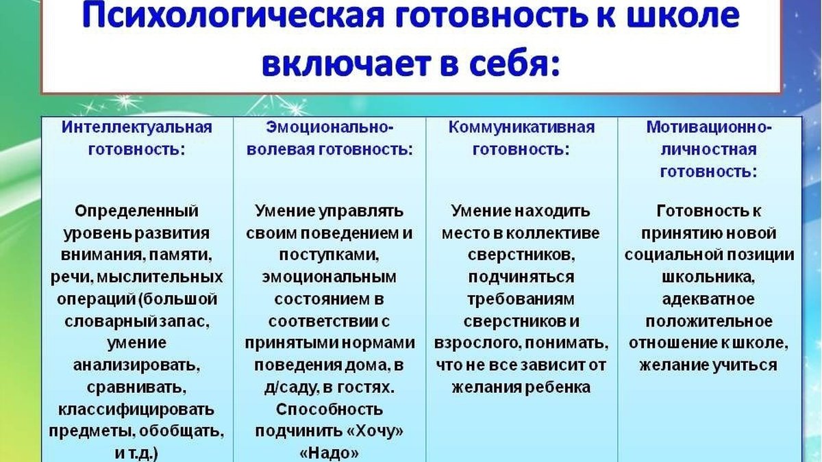 Психологическая готовность к школе